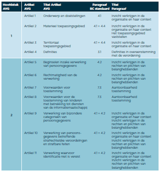 gdpr iso standardisation