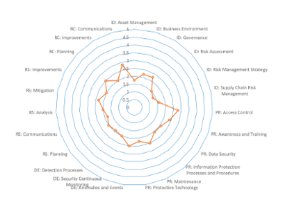 Board members, demand your spiderweb chart!