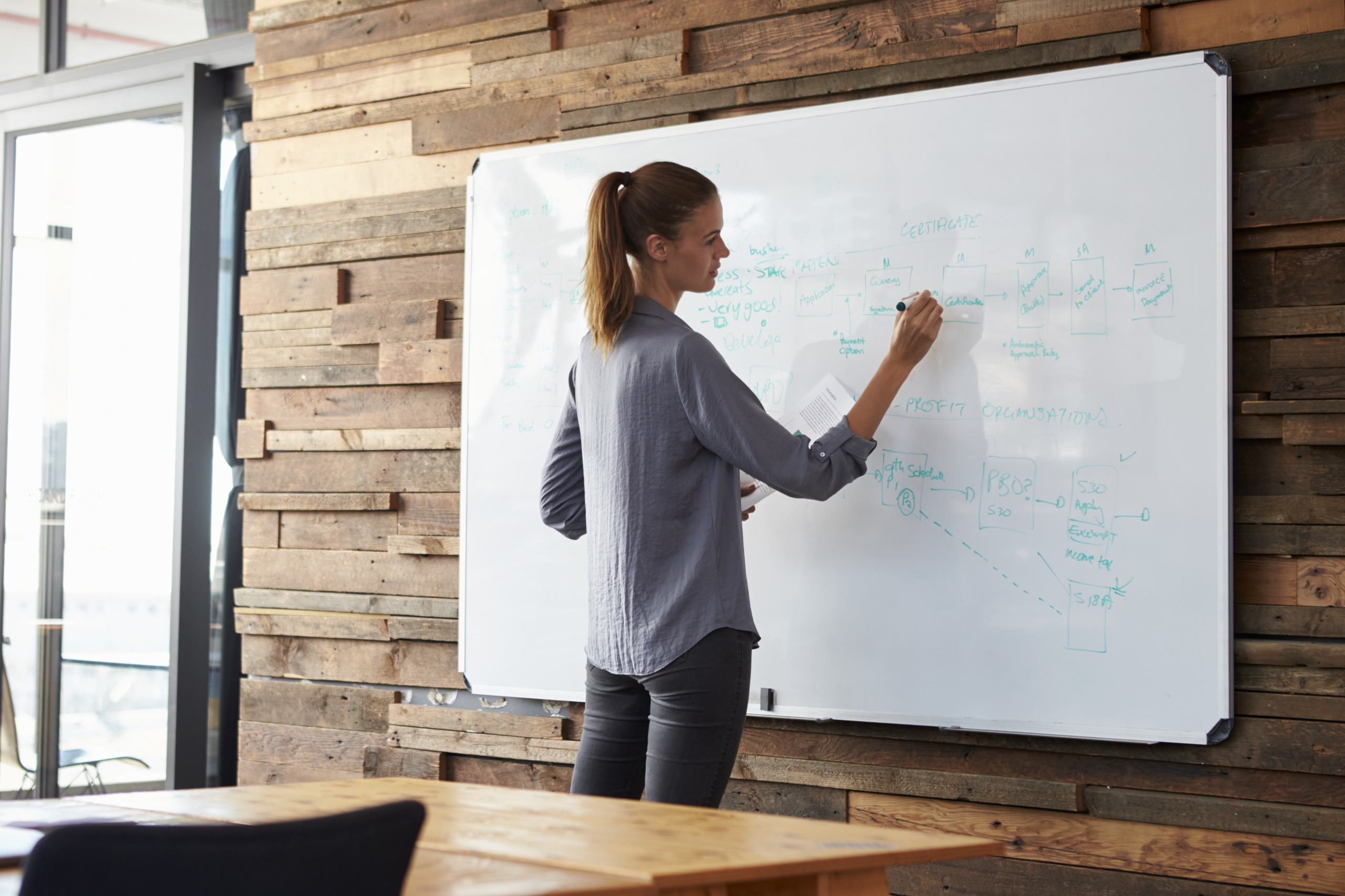 Woman threat modeling at whiteboard