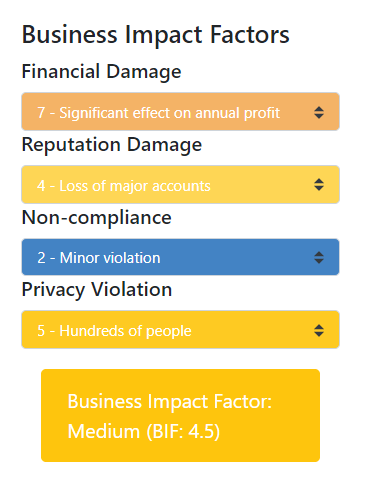 OWASP Business Risk Rating