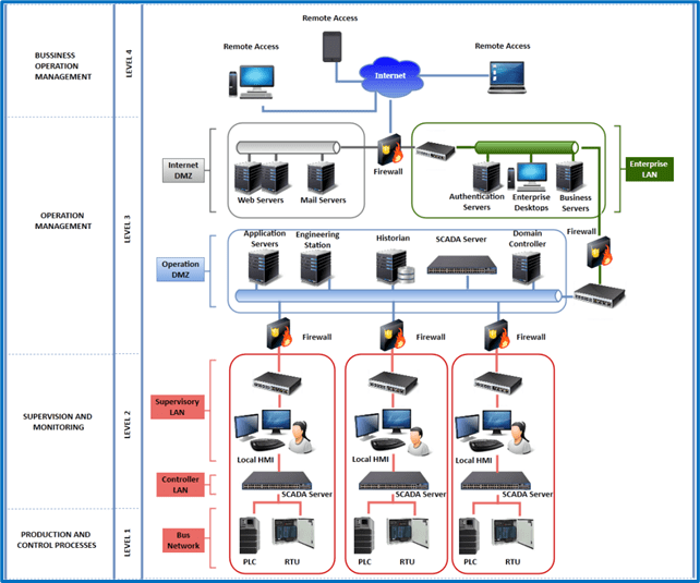 Figure1 Figure1