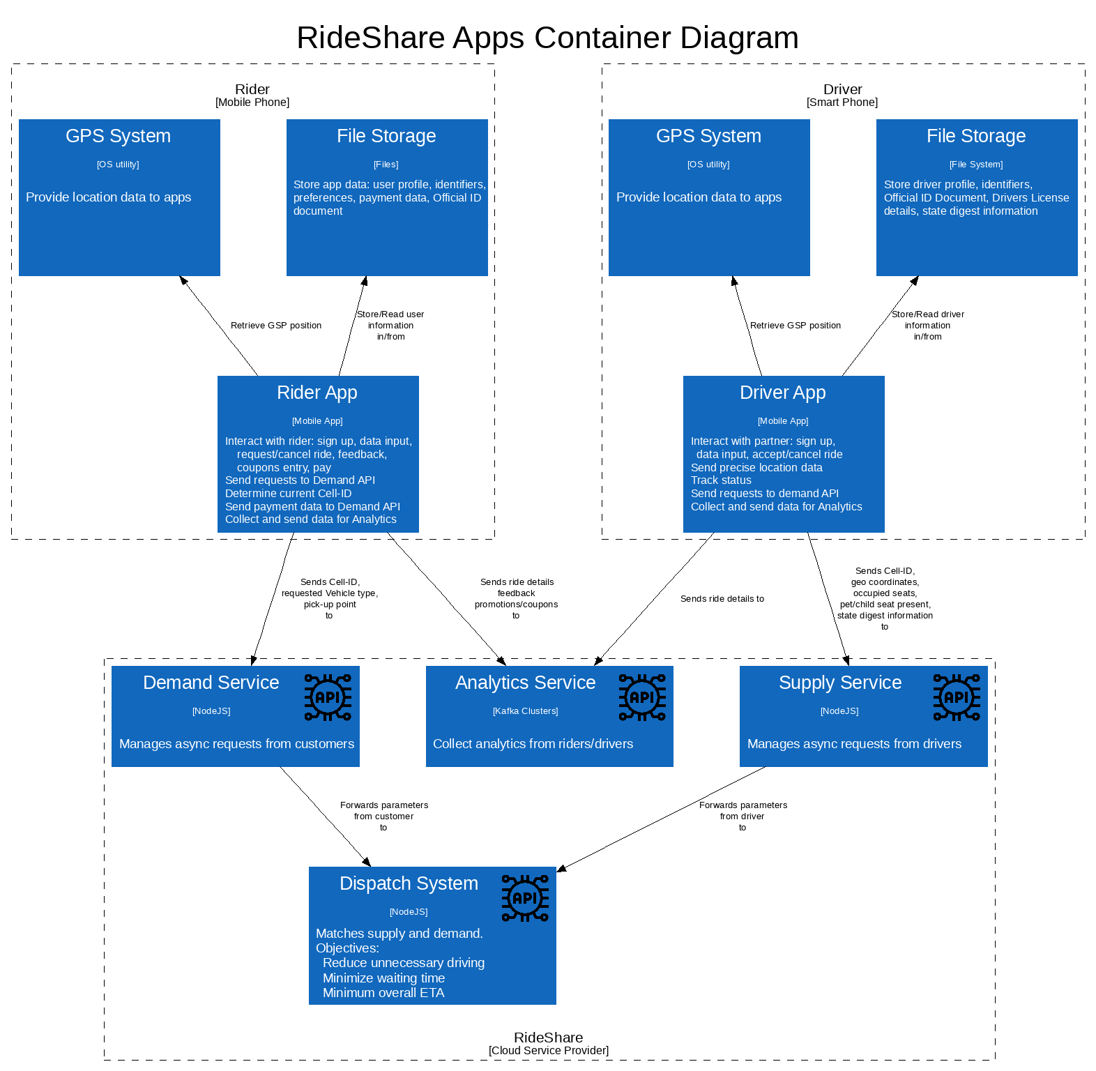 rideShare_container_app rideShare container app