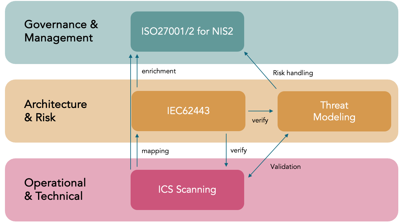 operational technology diagram higher res