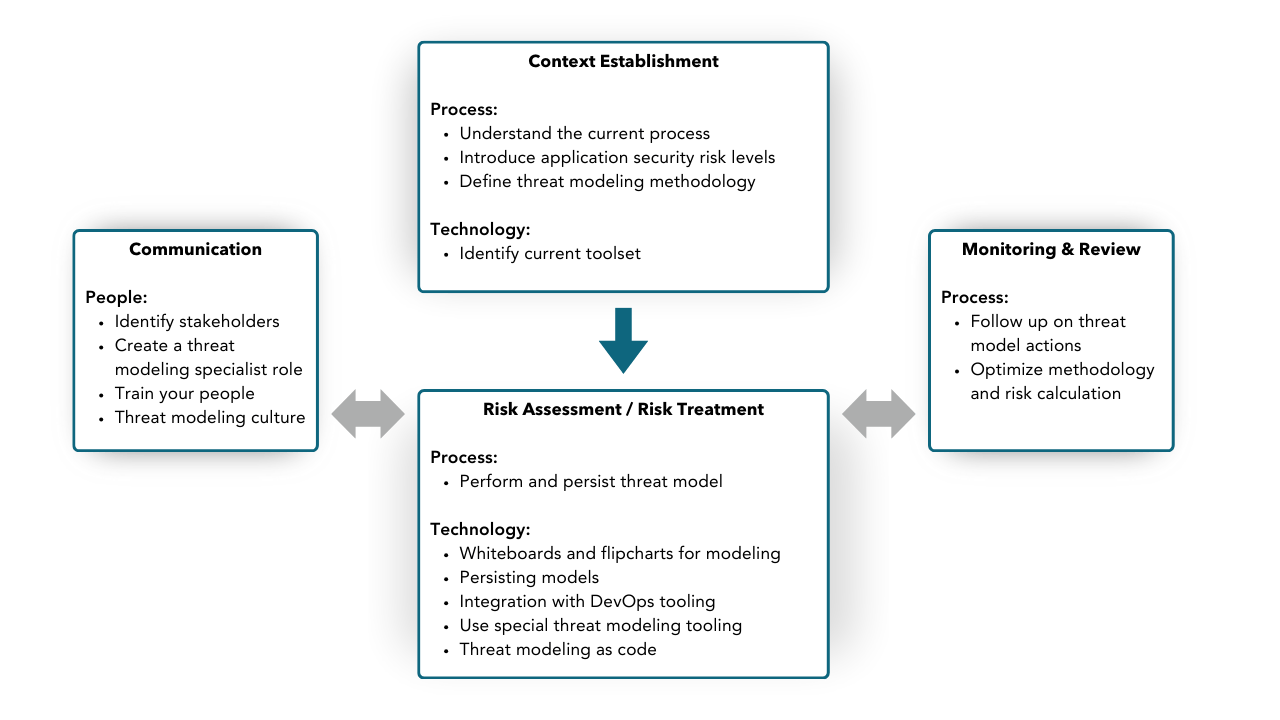 Stakeholders