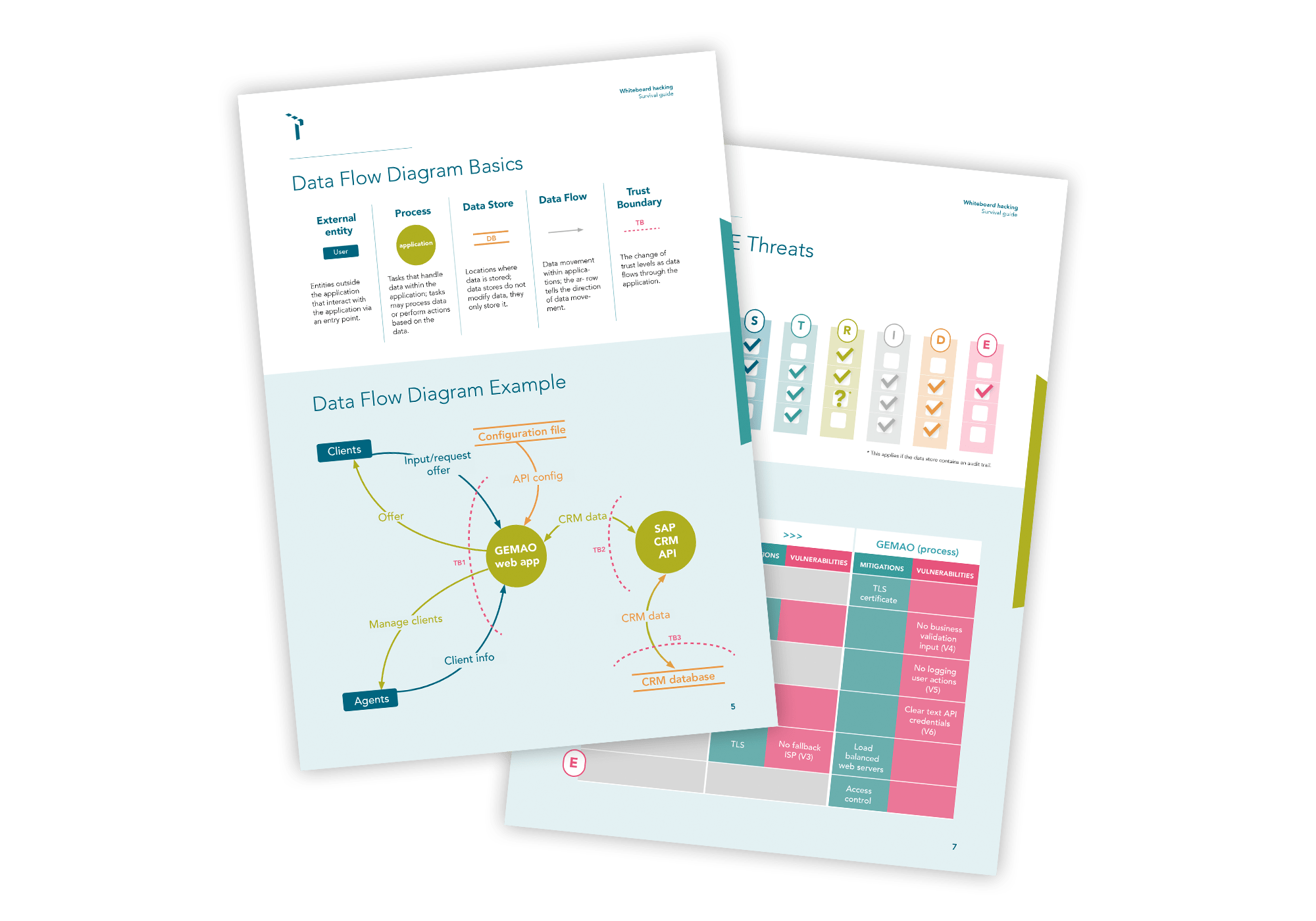 Inside mockup whiteboard hacking