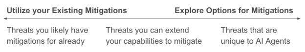 Existing Mitigations