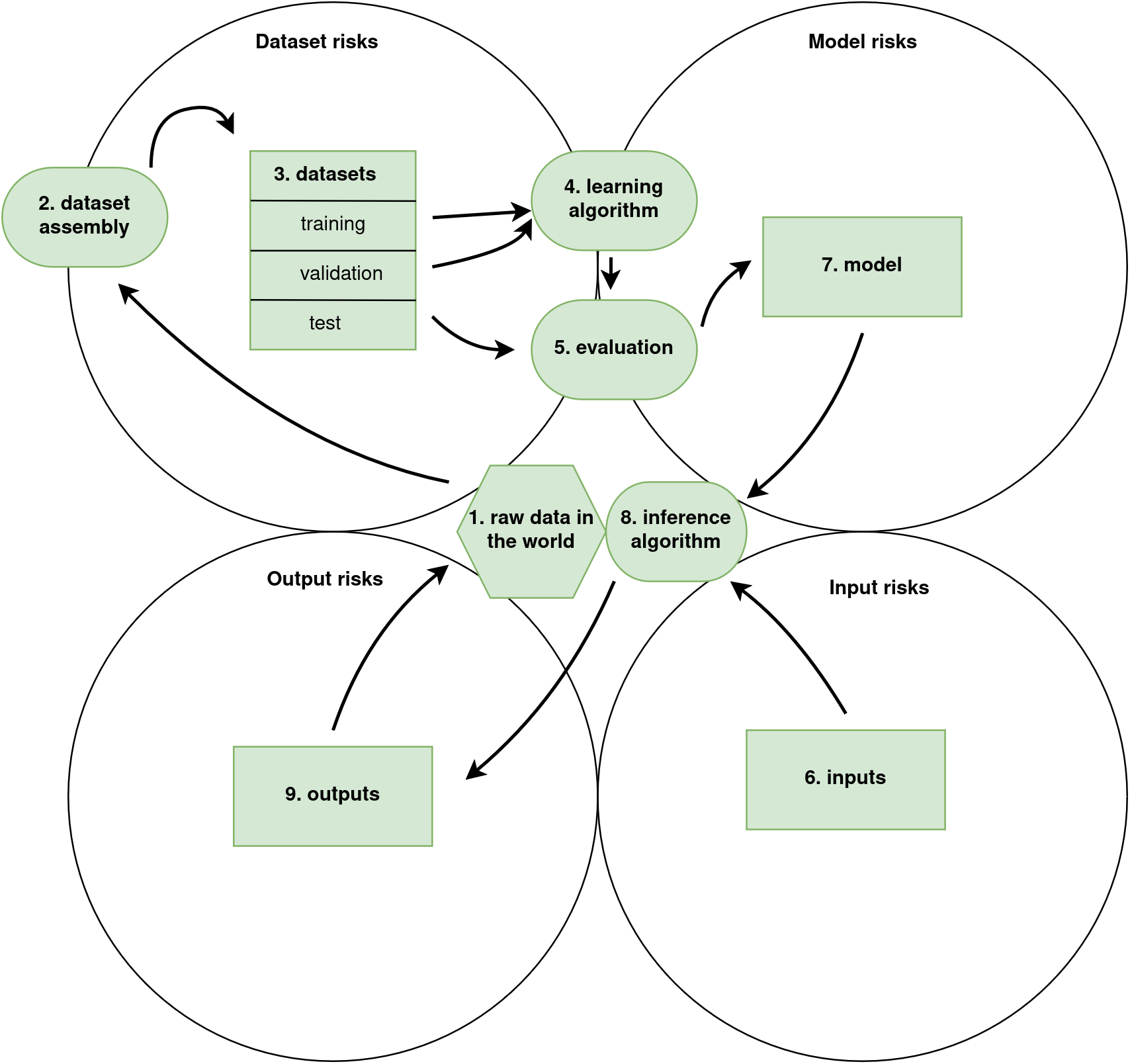BIML risk framework