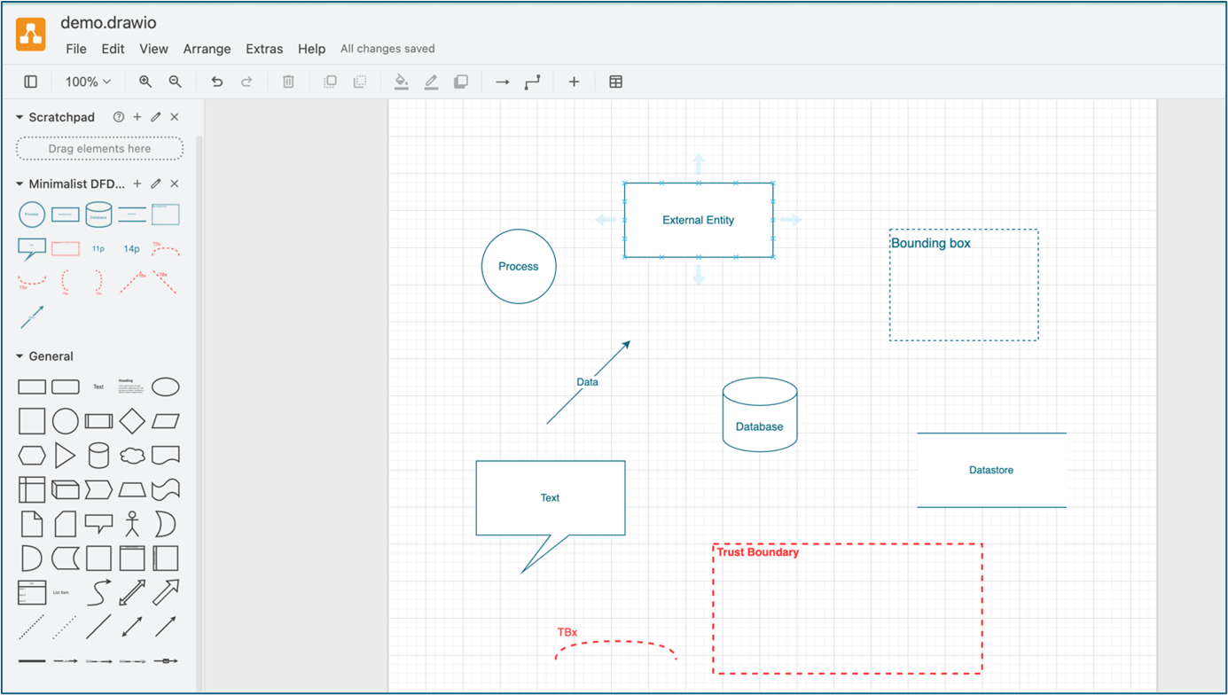 Toreon DFD Template Drawio
